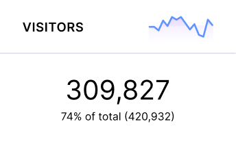 Visitors Number