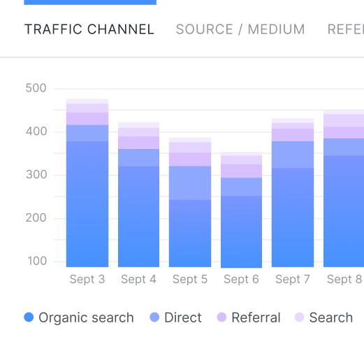 Traffic Stats